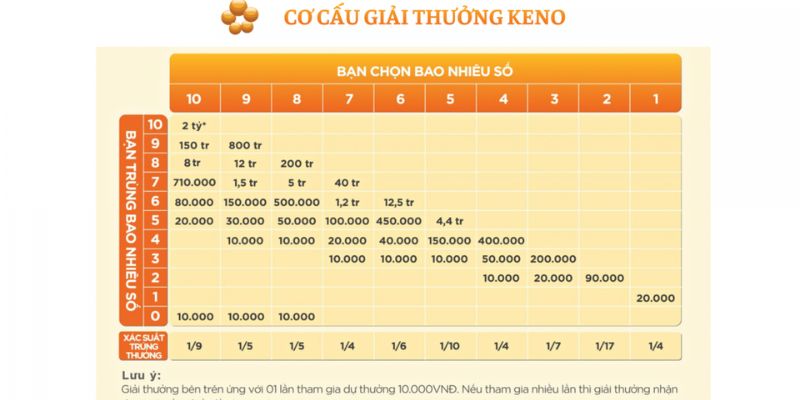 Cách Chơi Keno Hiệu Quả trên 8xbet 